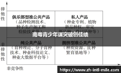 南粤青少年谋突破创佳绩